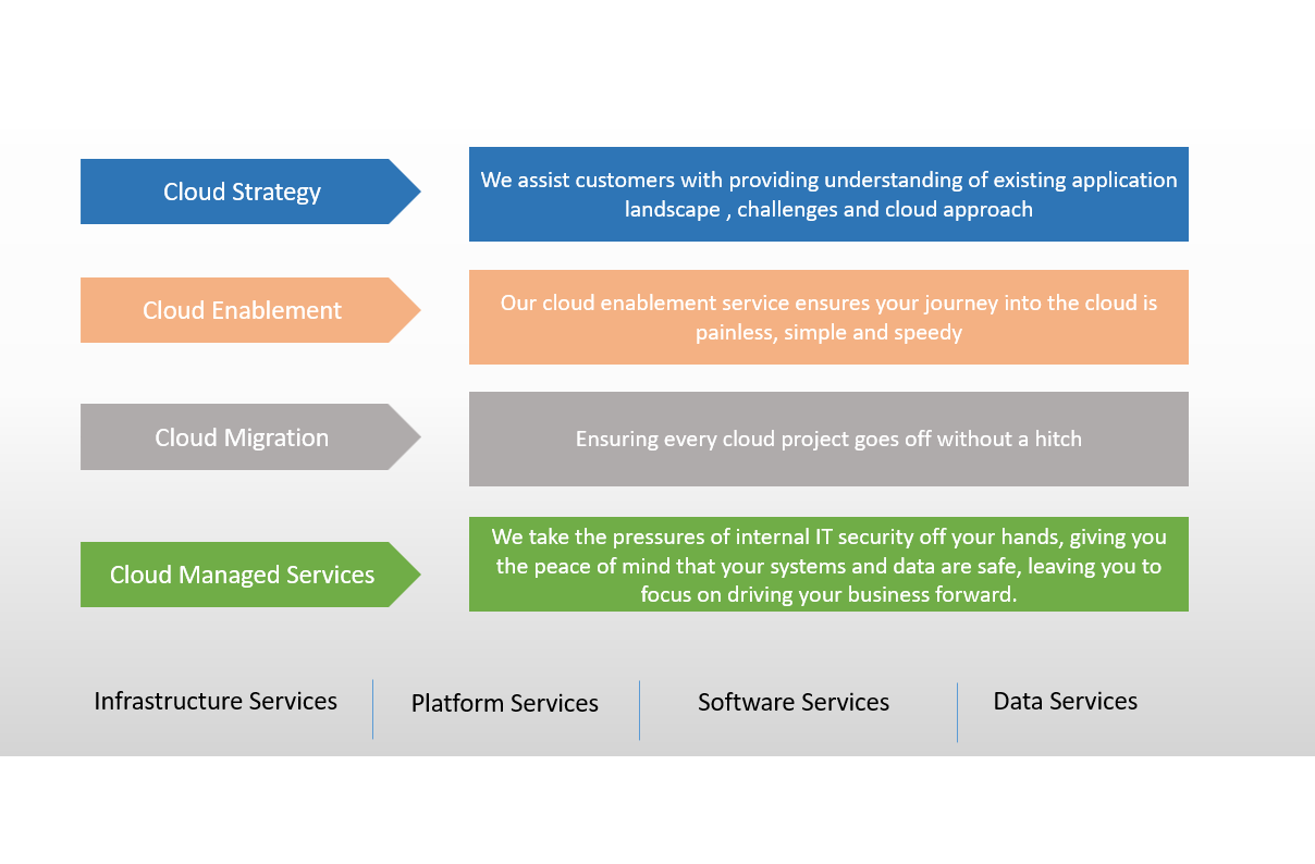 oracle cloud